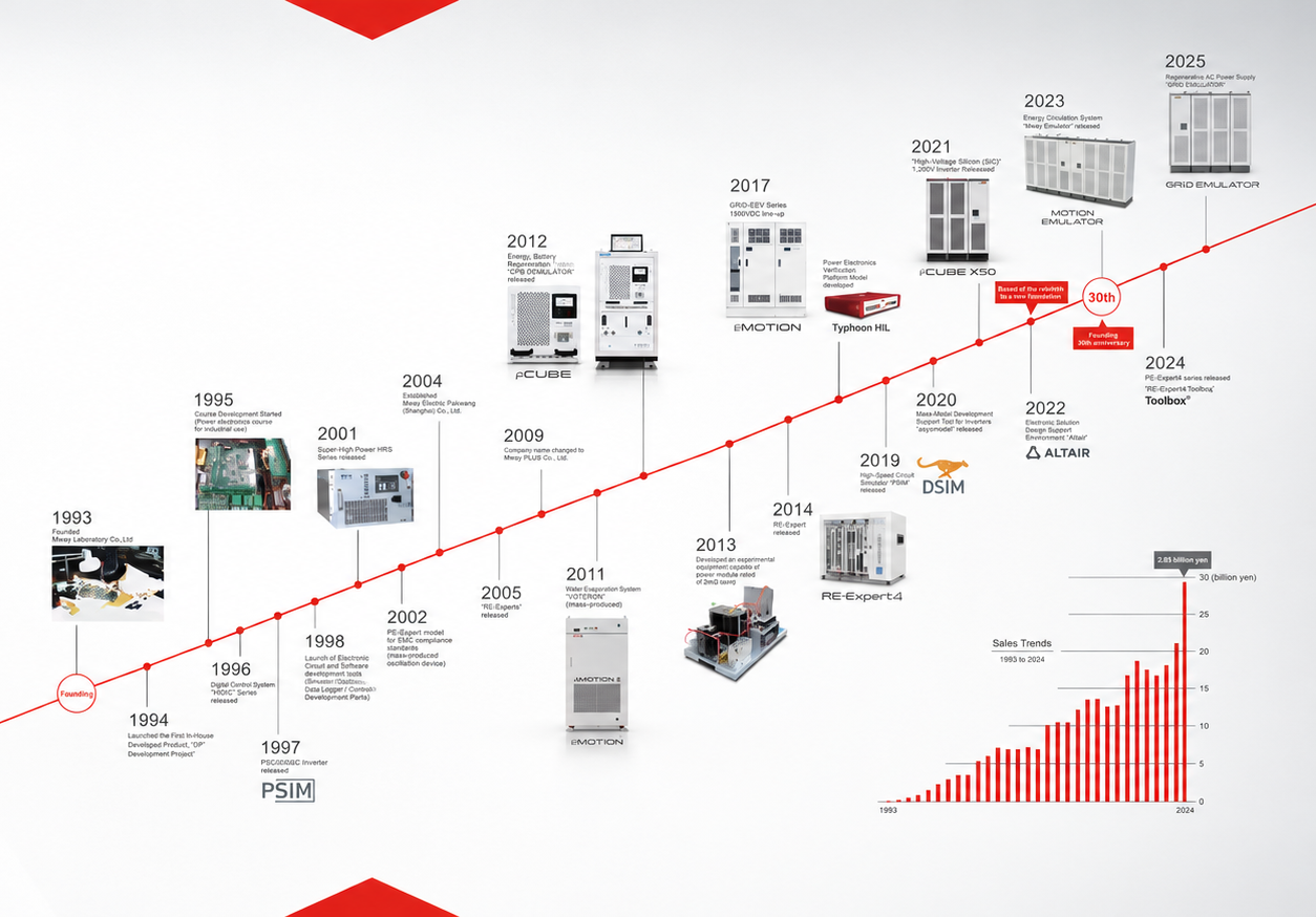 Myway Plus History