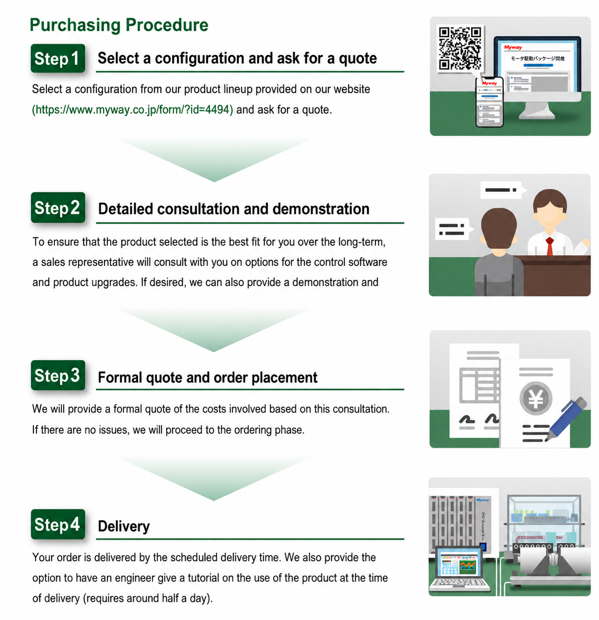 Purchasing Procedure